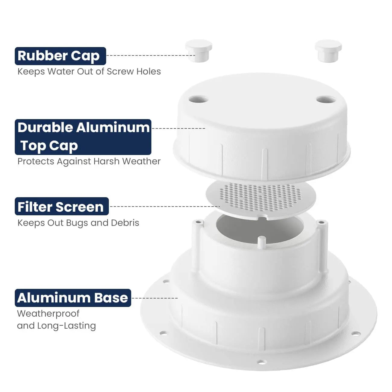 Torkrig™ Aluminum RV Roof Plumbing Vent Cap Kit with Mesh Screen