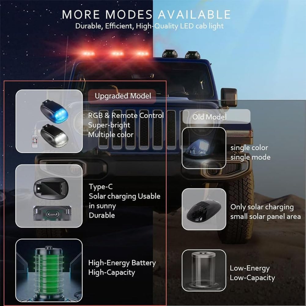 Torkrig Solar Car Roof RGB Strobe Light