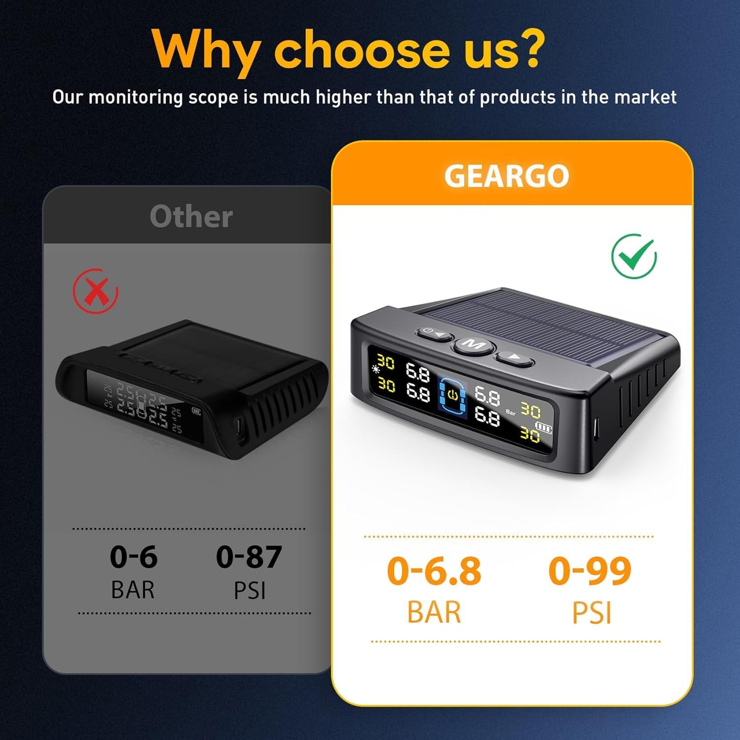 Torkrig RV Tire Pressure Monitoring System